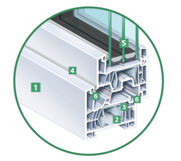 profil pvc kommerling